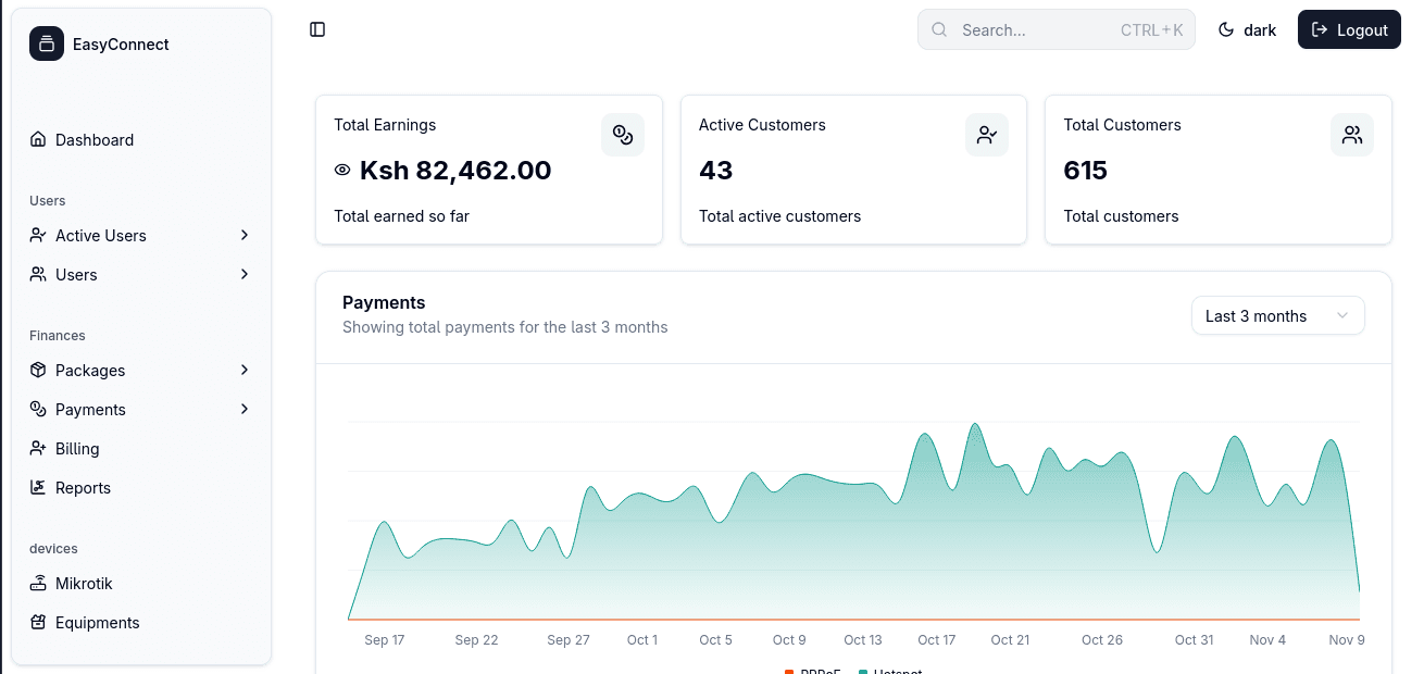 EasyConnectKE — ISP Billing System